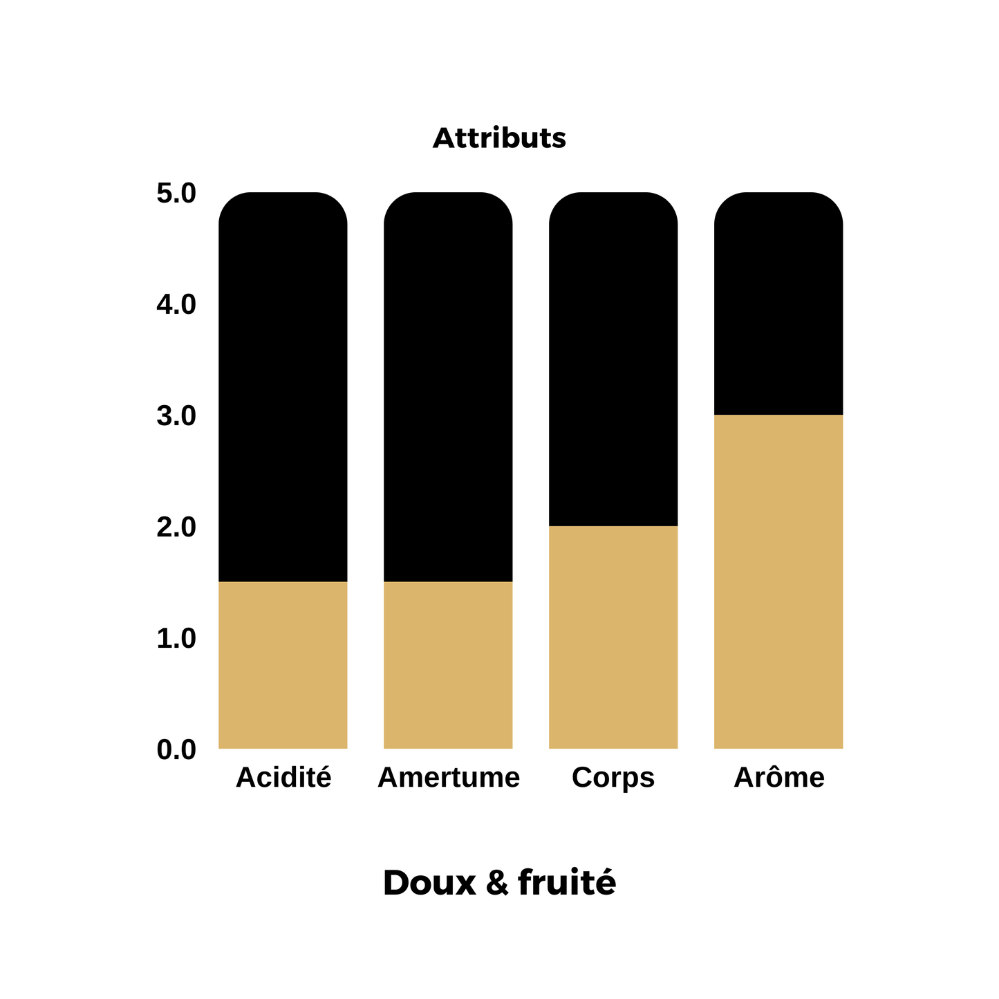 ⭐️ Pérou | Añas Blues 🇵🇪