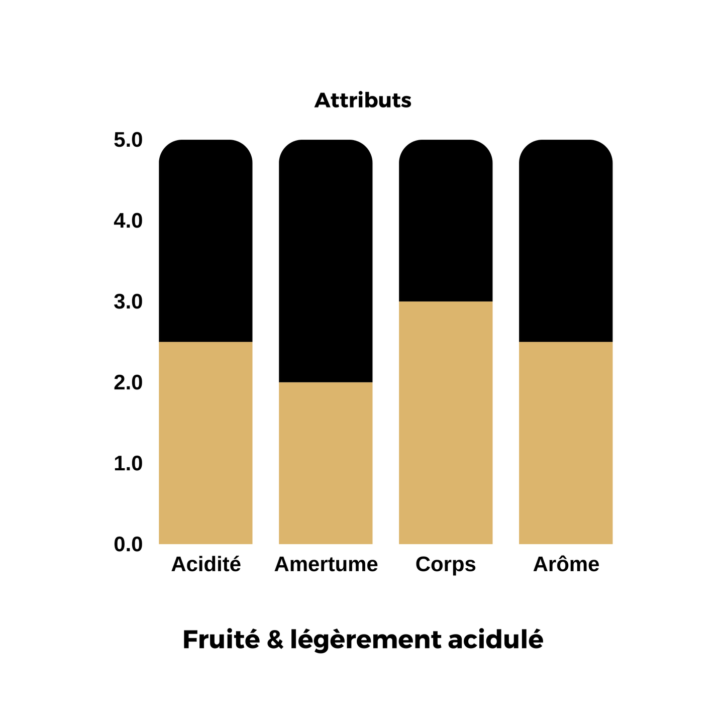 ⭐️ Colombie | Golden Huila N°1 🇨🇴